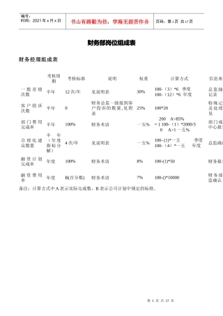 财务部KPI指标组成表