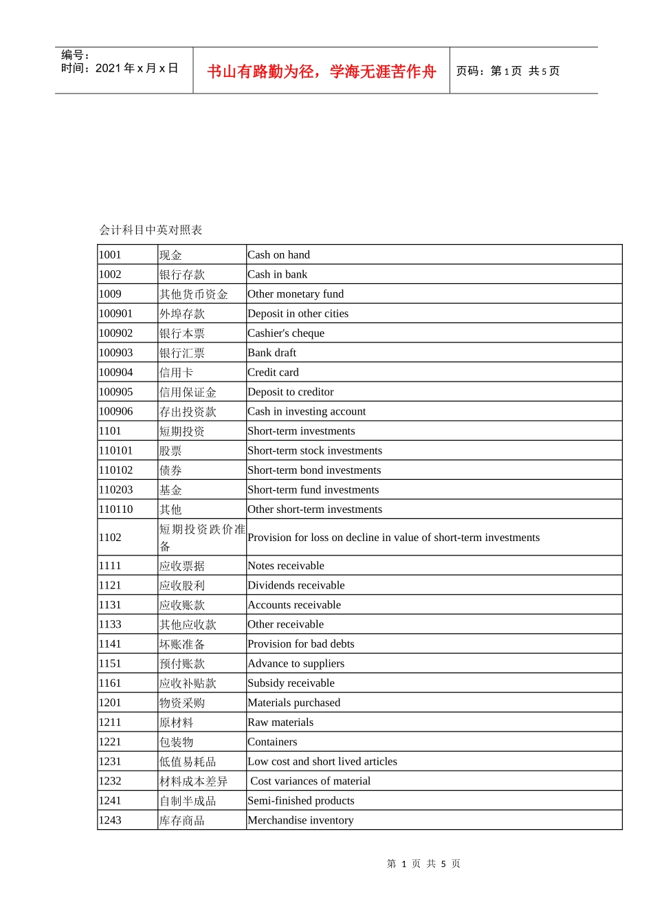 会计科目中英对照表汇编_第1页