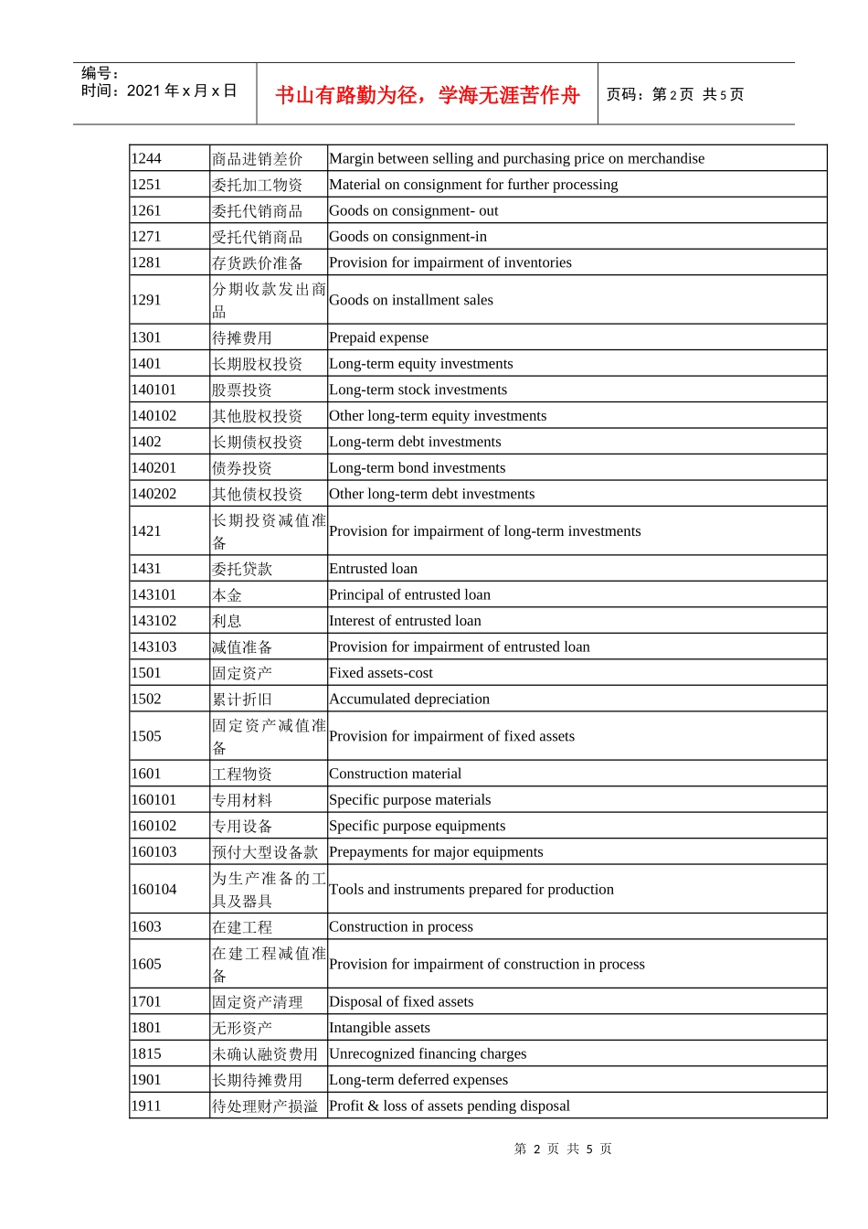 会计科目中英对照表汇编_第2页