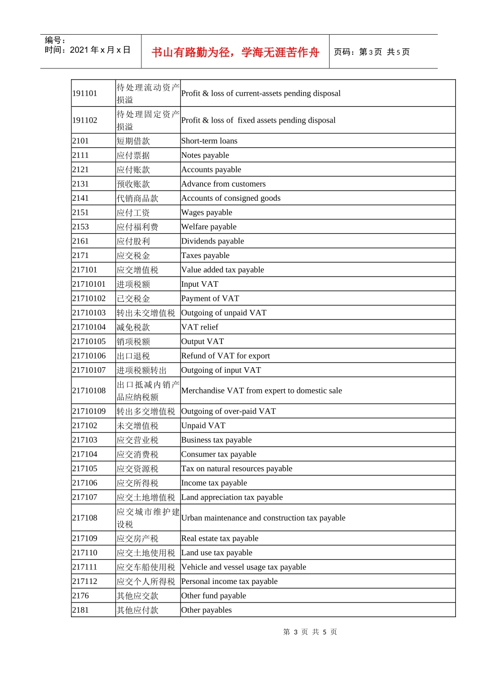 会计科目中英对照表汇编_第3页