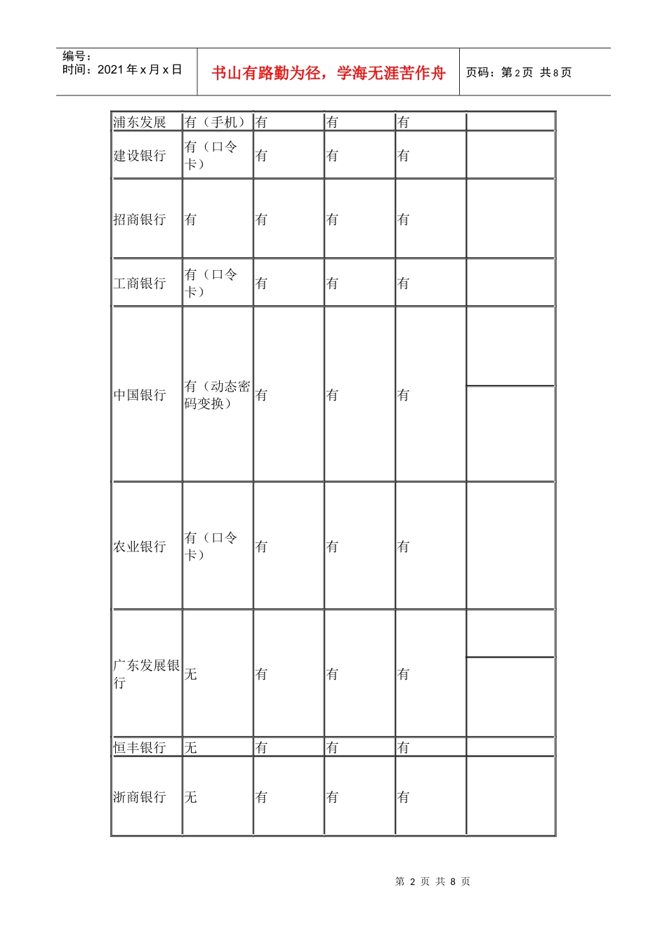 许多银行网上银行的比较_第2页