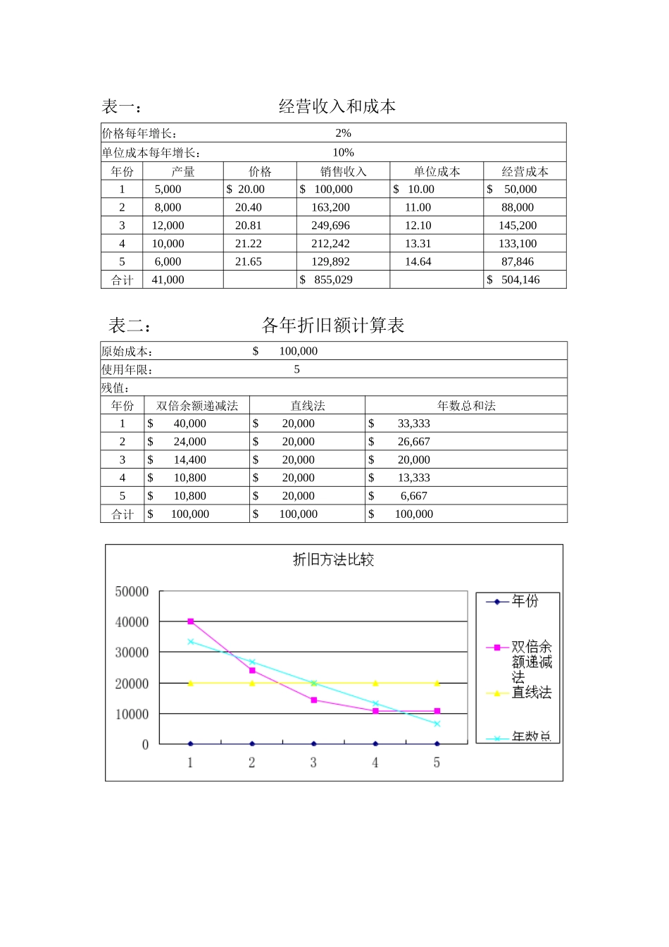 XX公司保龄球项目投资财务分析_第2页
