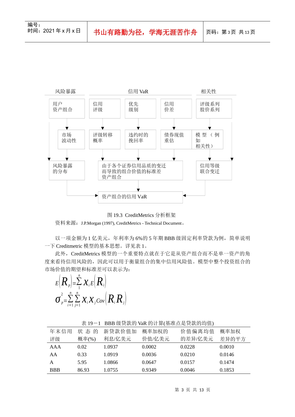 第十九章信用衍生工具_第3页