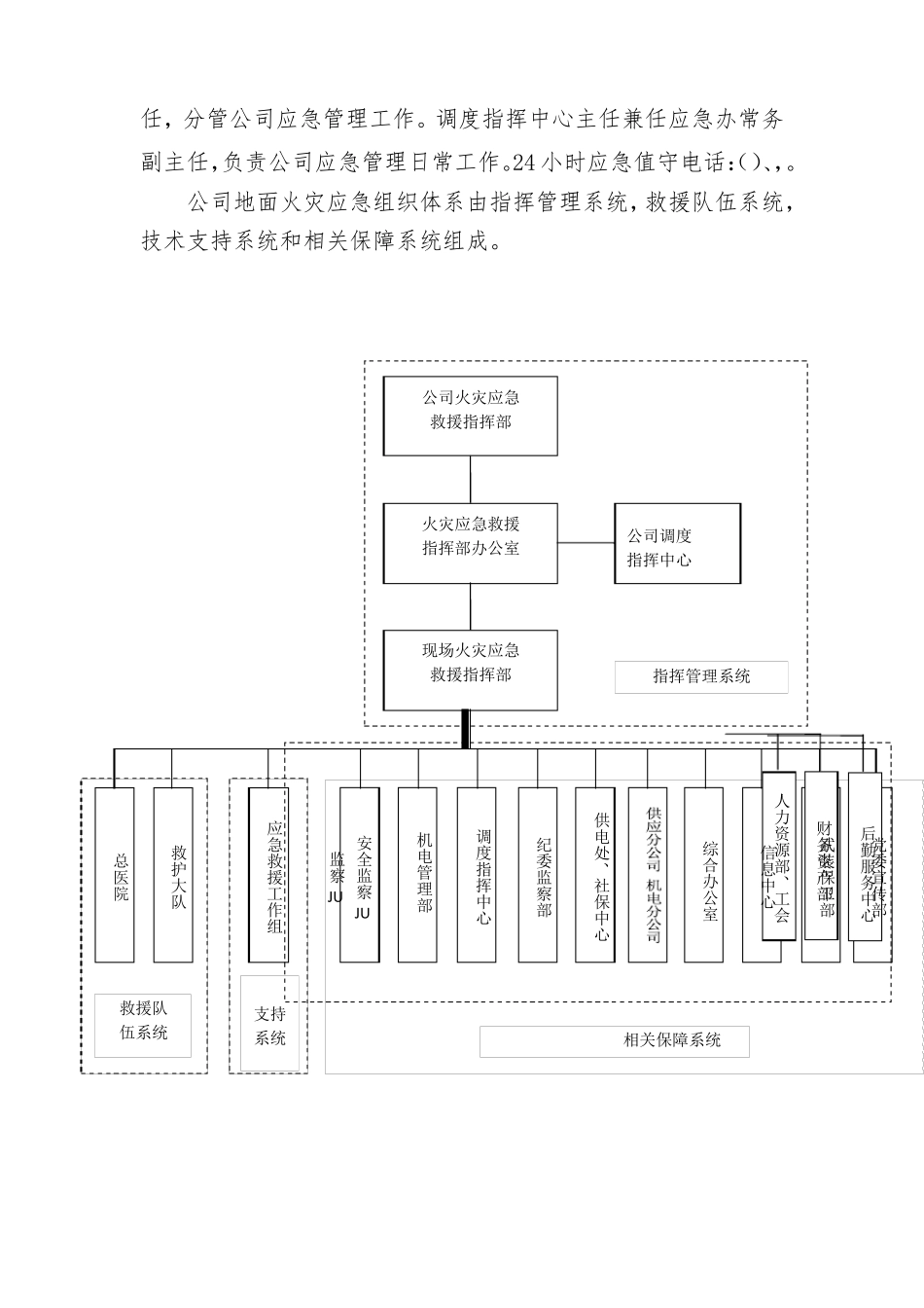 地面火灾事故专项应急预案_第2页