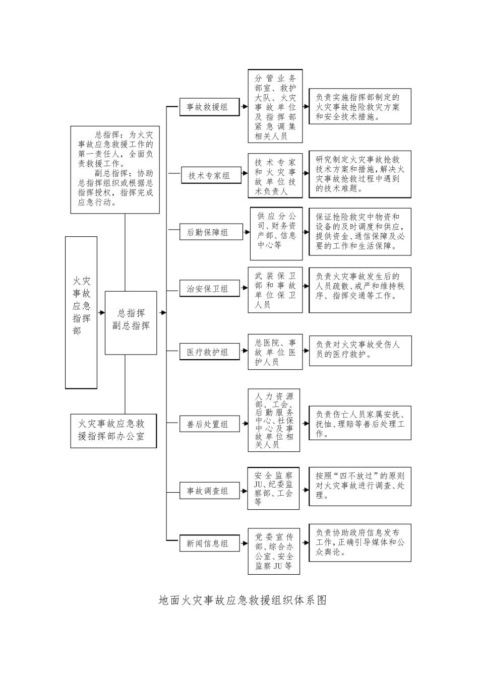 地面火灾事故专项应急预案_第3页