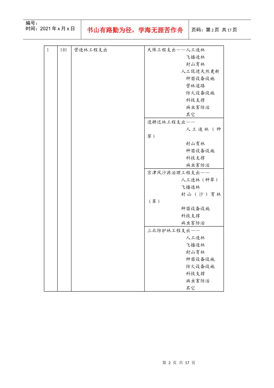 林业重点生态工程建设资金会计核算办法_第2页