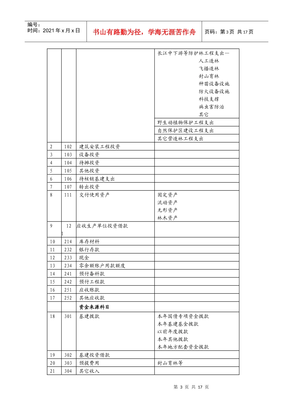 林业重点生态工程建设资金会计核算办法_第3页