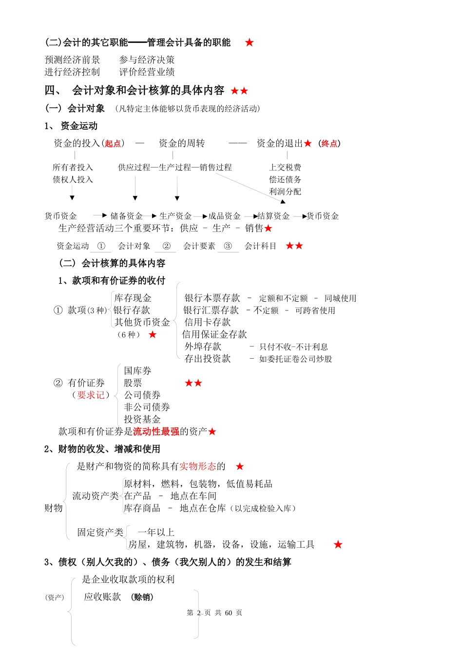 XXXX会计证-基础知识-直接打印-从业资格_第2页