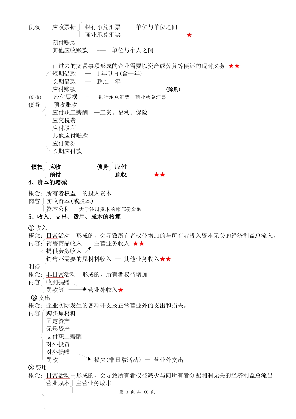 XXXX会计证-基础知识-直接打印-从业资格_第3页