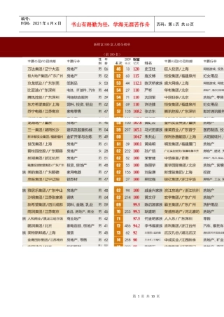新财富500富人榜全榜单