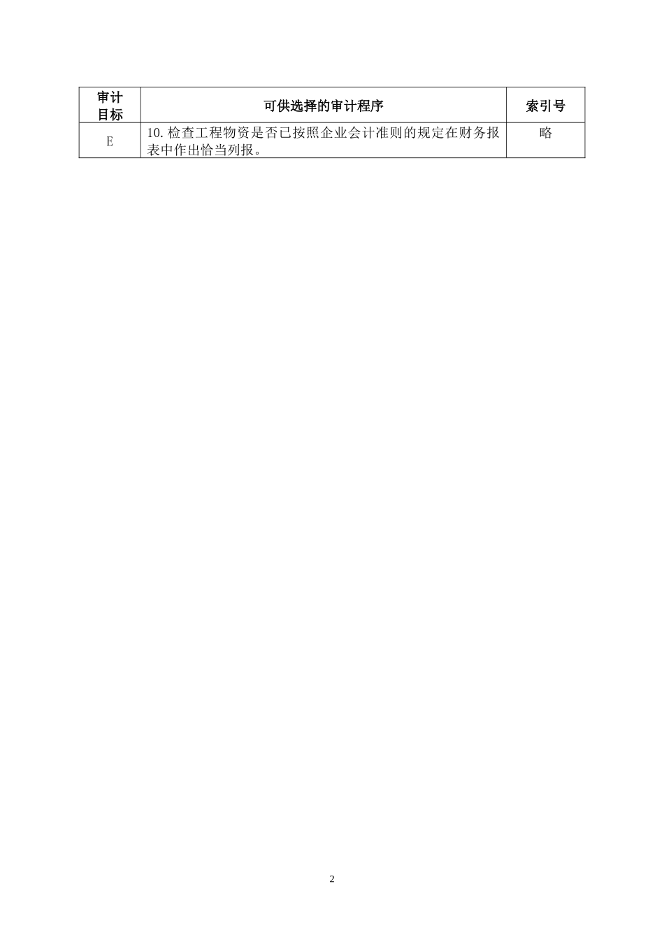 3-2-1-17资产类——工程物资_第2页