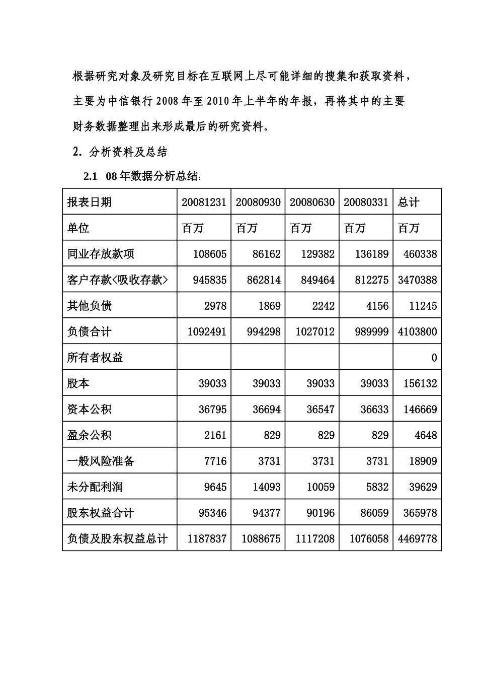 中信银行融资分析报告_第2页