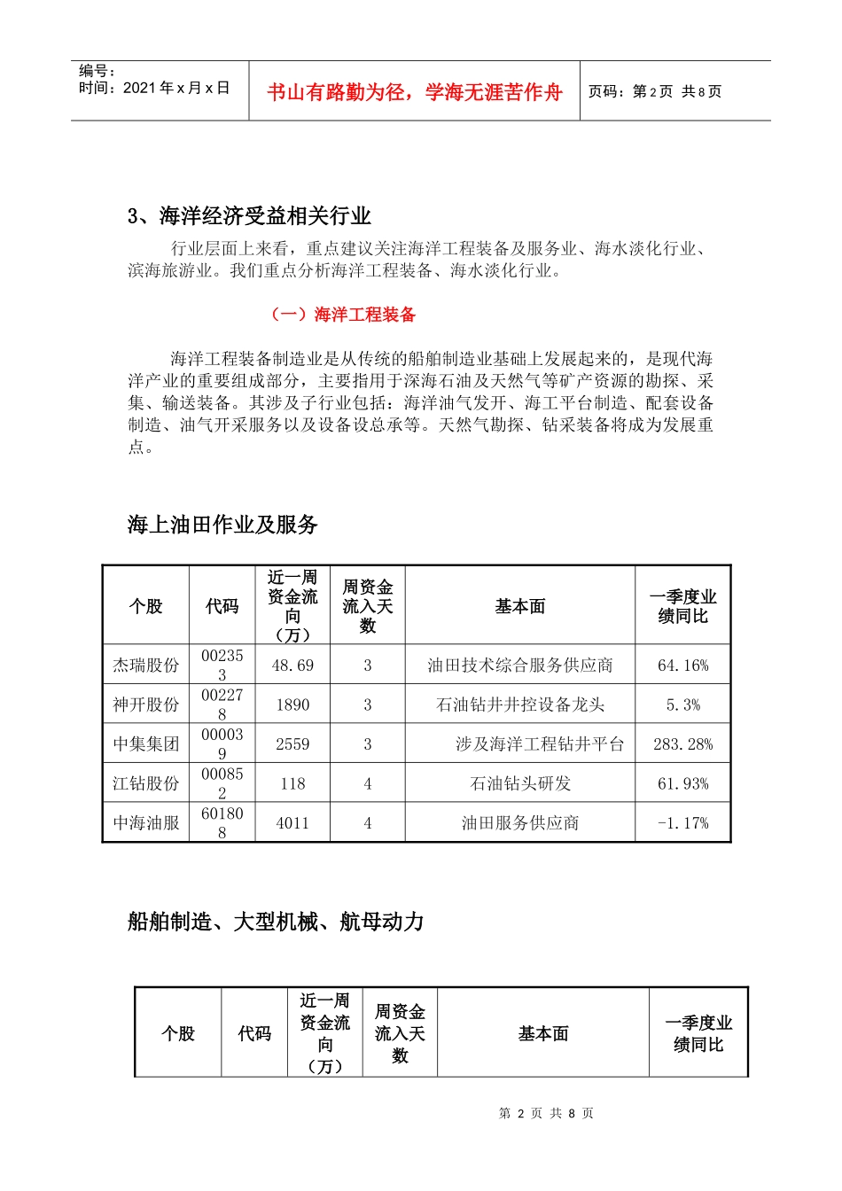 “十二五”：海洋经济_第2页