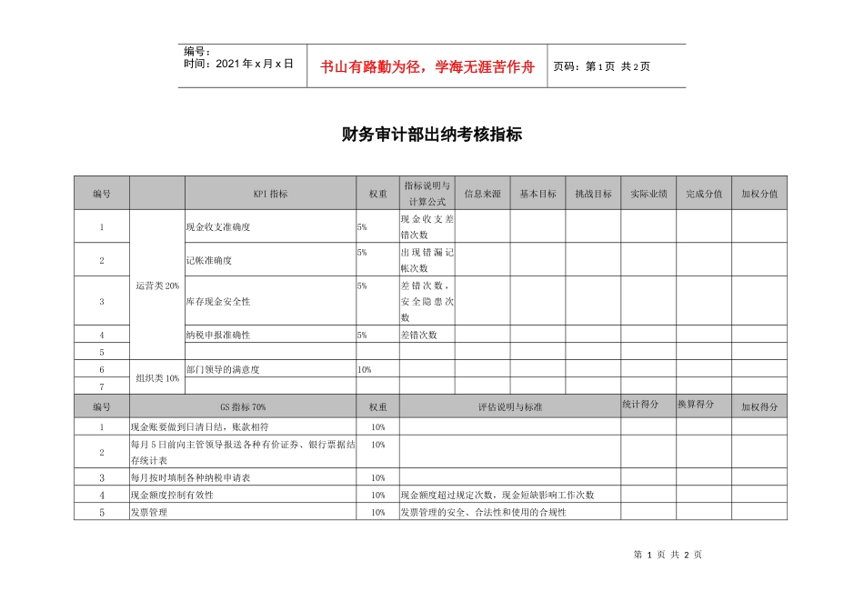 武汉天澄环保科技公司财务审计部出纳考核指标_第1页