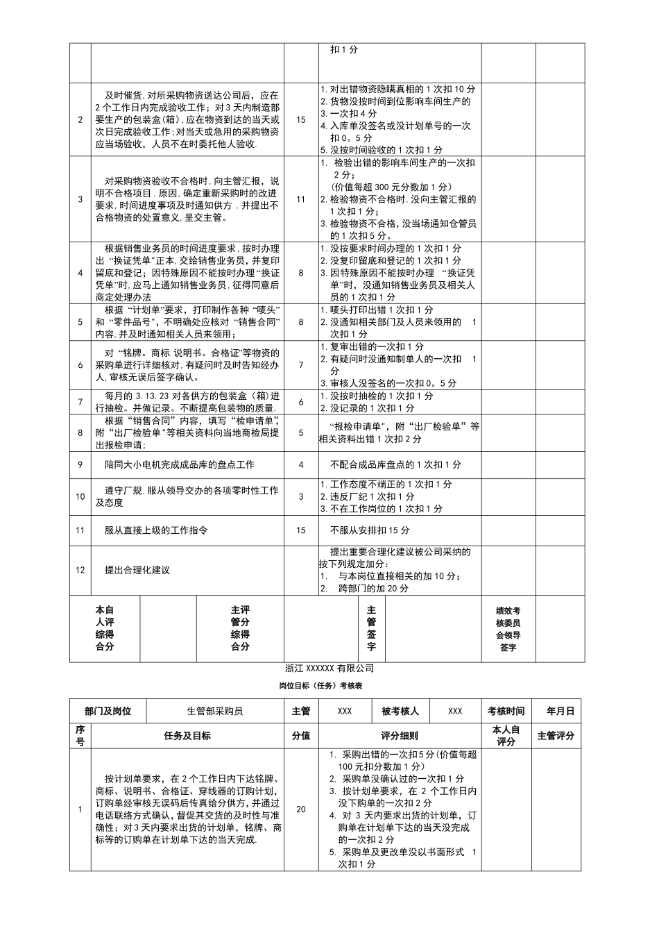 生管部绩效考核_第2页