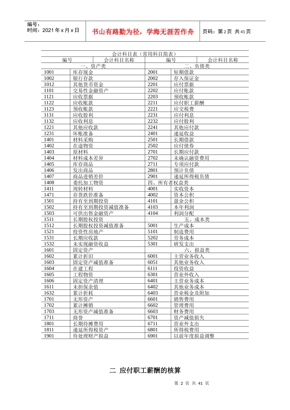 新企业会计准则规定的常用会计科目表-向导学校_第2页