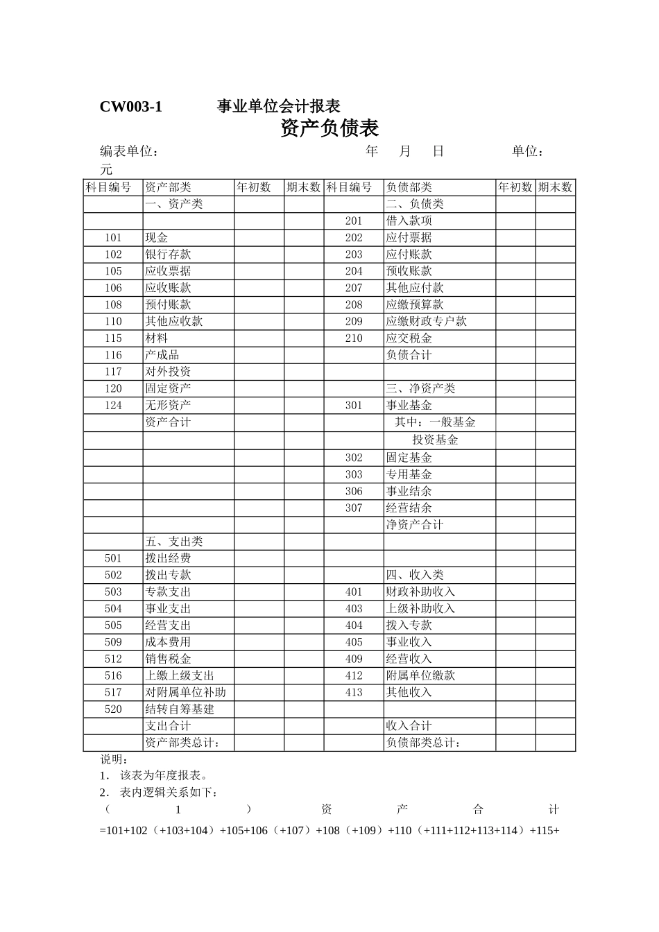 事业单位会计报表_第1页