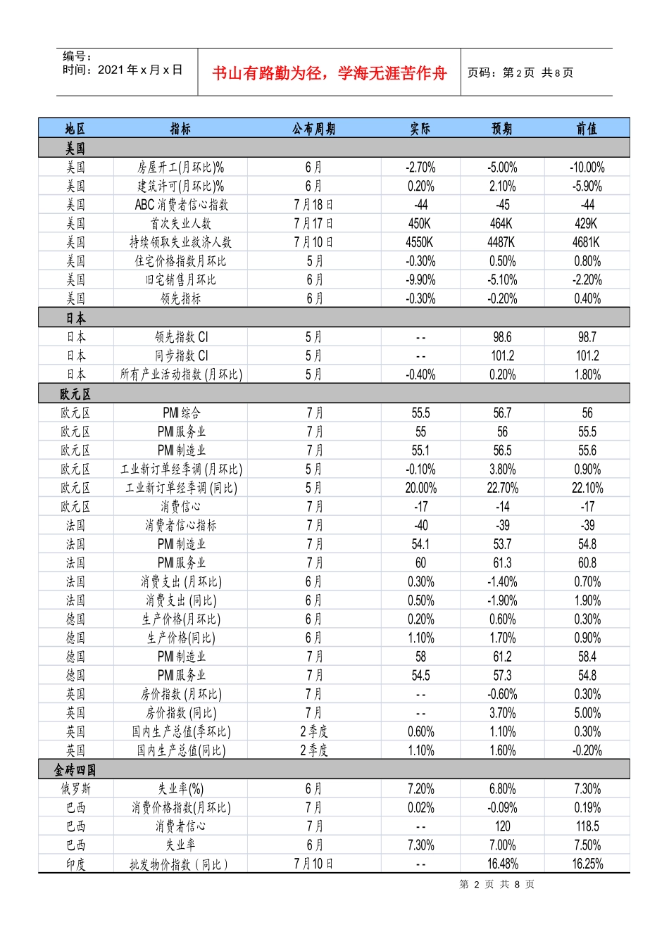 宏观经济周报（XXXX0808-XXXX0815）doc-_第2页