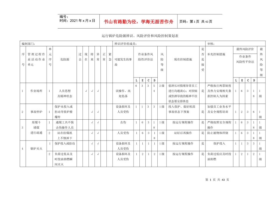 锅炉危险源辨识、风险评价和风险控制策划表_第1页