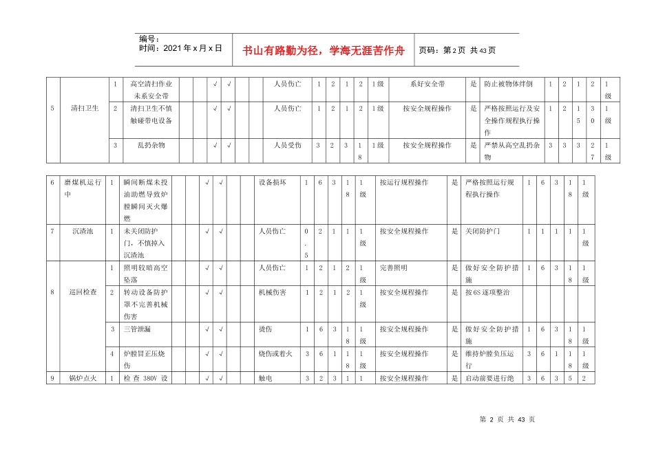 锅炉危险源辨识、风险评价和风险控制策划表_第2页