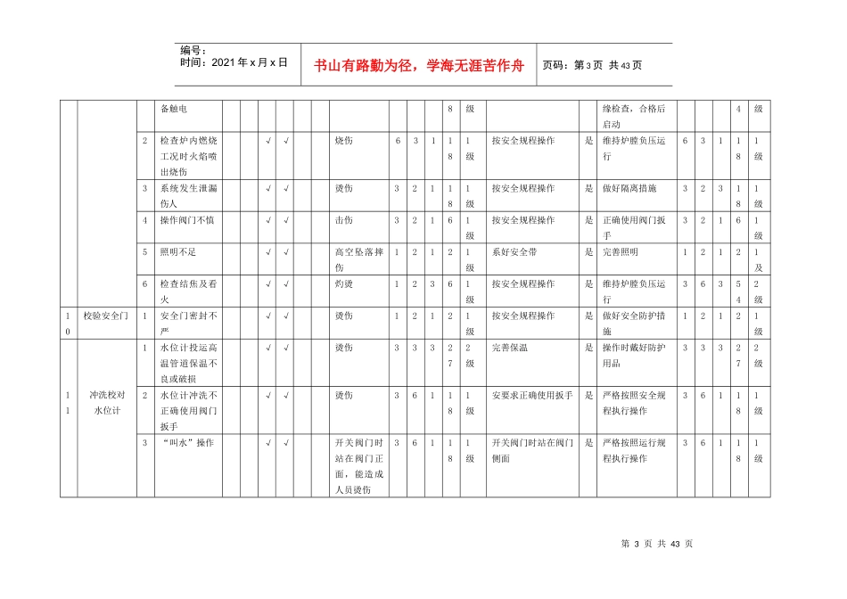 锅炉危险源辨识、风险评价和风险控制策划表_第3页