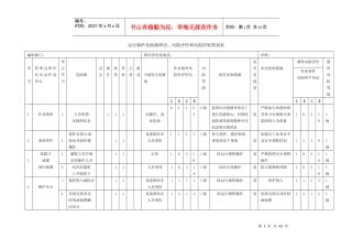 锅炉危险源辨识、风险评价和风险控制策划表