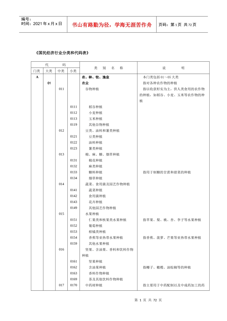 《国民经济行业分类和代码表》_第1页