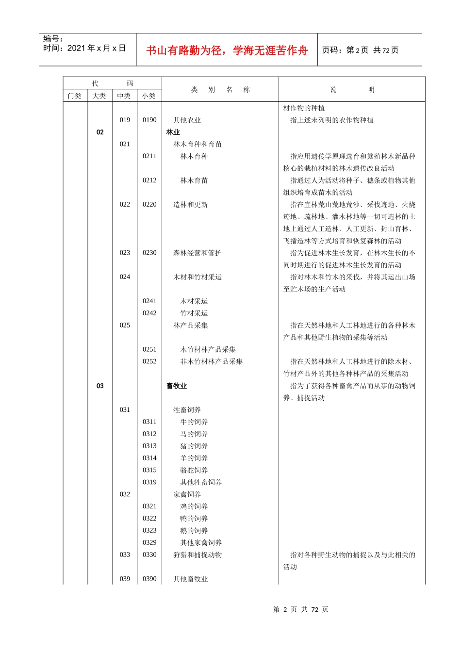 《国民经济行业分类和代码表》_第2页