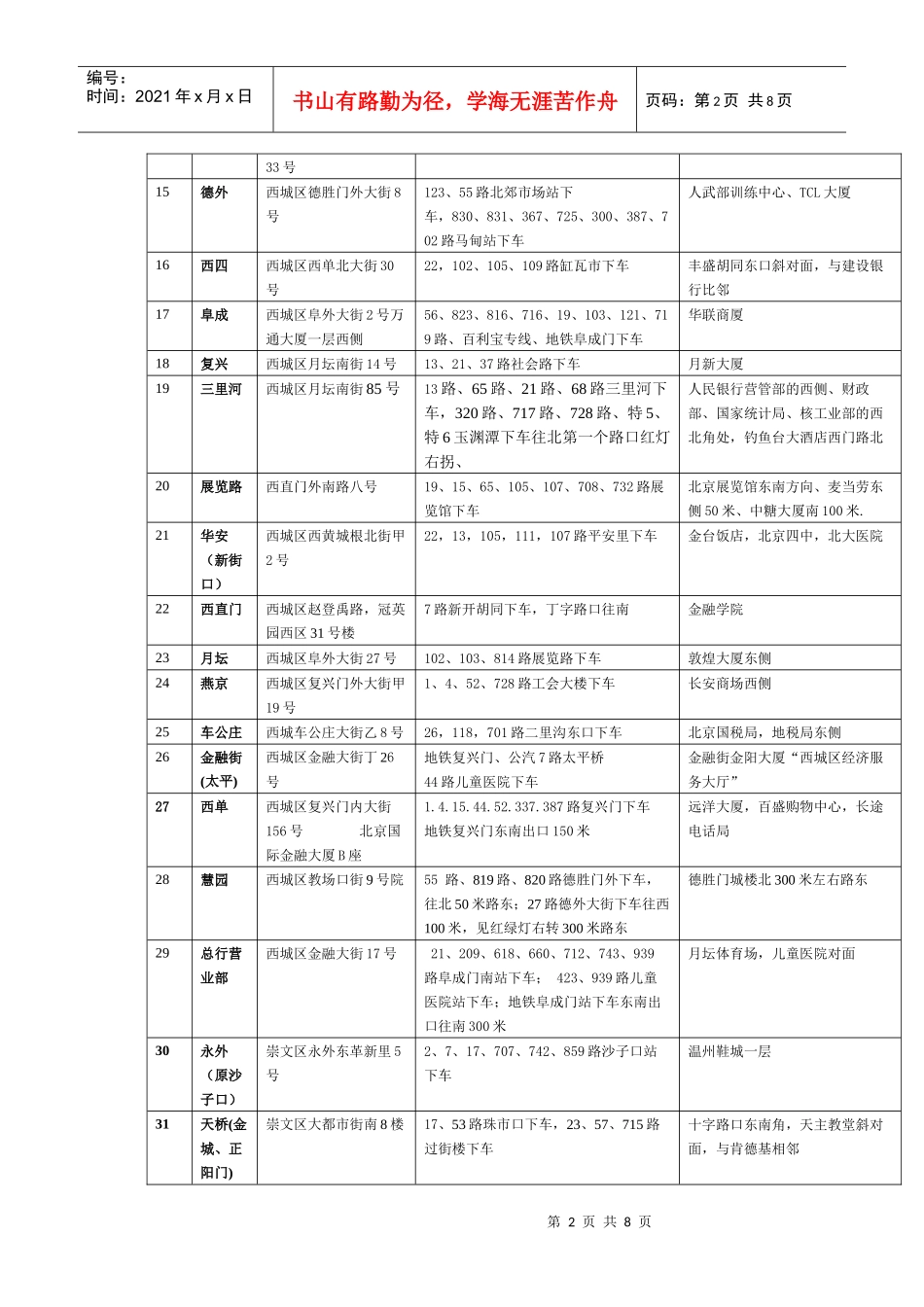 北京银行地址详细清单_第2页