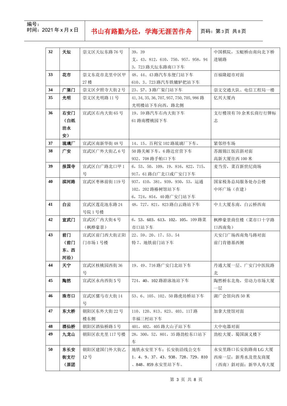 北京银行地址详细清单_第3页