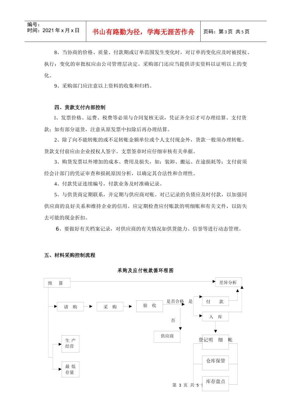 采购与付款内部控制_第3页
