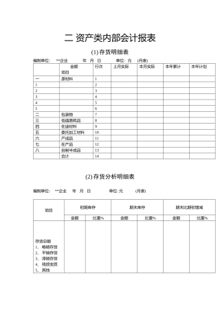 资产类内部会计报表