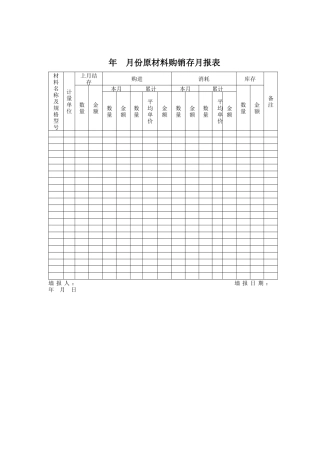 质量体系表格-月份原材料购销存月报表