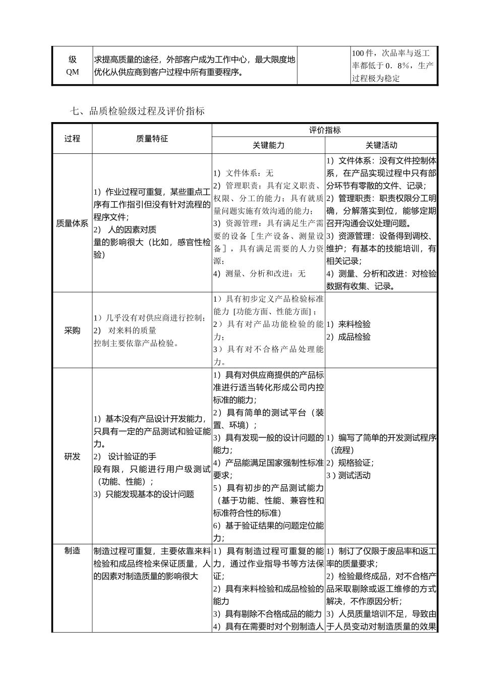 质量成熟度评价标准_第3页