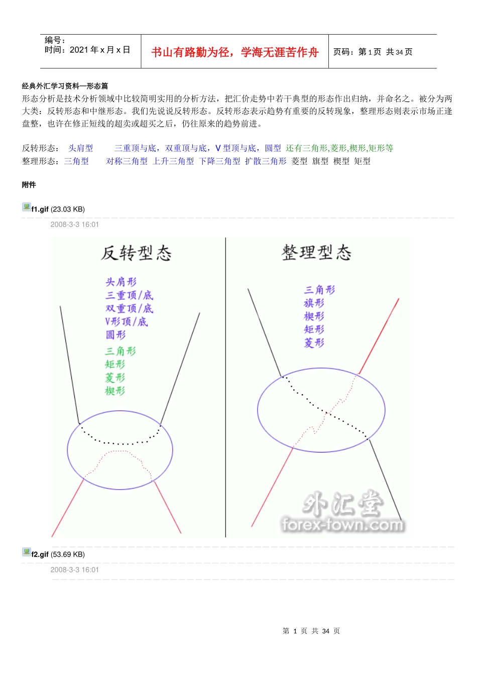 外汇交易中的形态_第1页