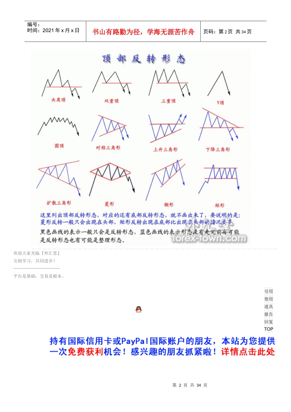 外汇交易中的形态_第2页