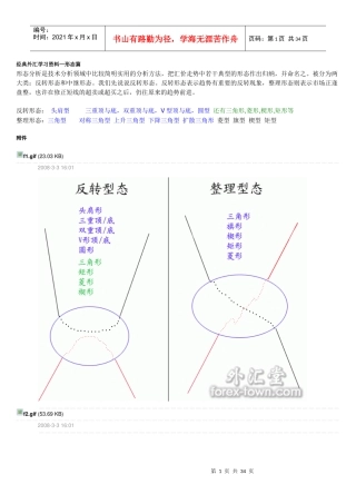 外汇交易中的形态