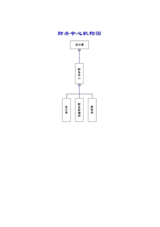 财务管理模式117页