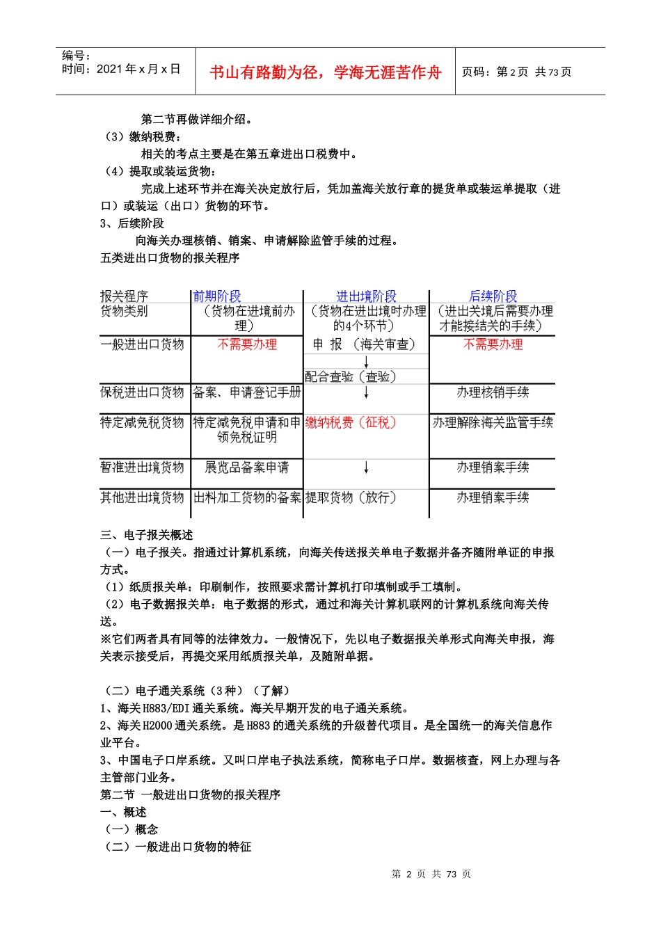 海关监管货物及其报关程序之进出口商品归类_第2页