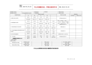 日化企业销售财务经理关键绩效考核指标表