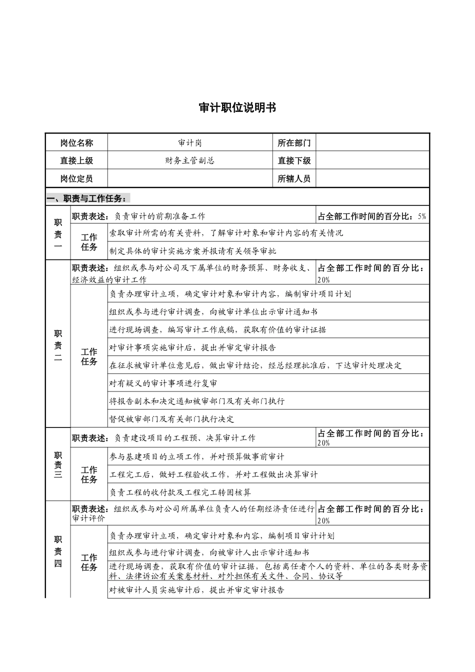 华北光学仪器公司审计职位说明书_第1页