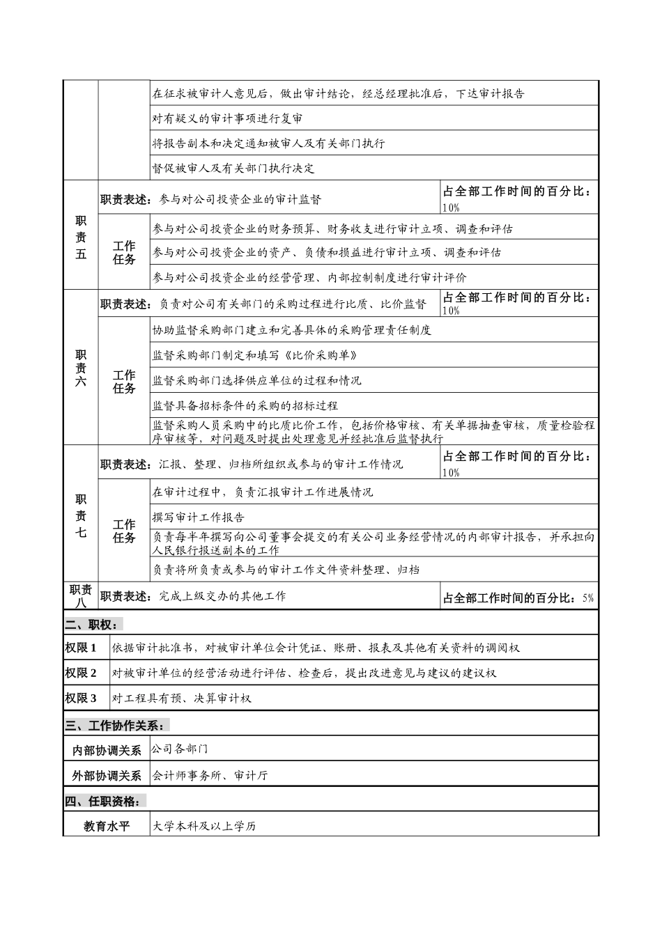 华北光学仪器公司审计职位说明书_第2页