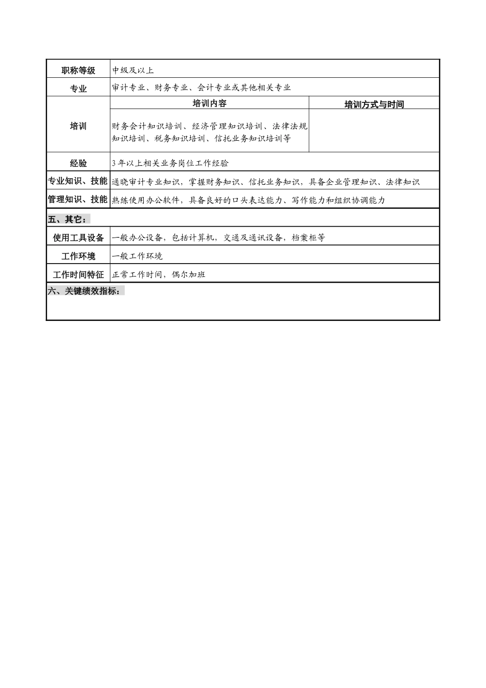 华北光学仪器公司审计职位说明书_第3页