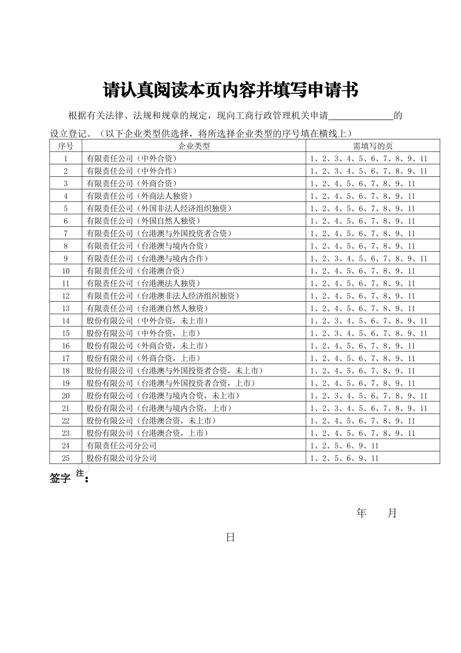 外商投资企业设立登记申请书大全_第3页