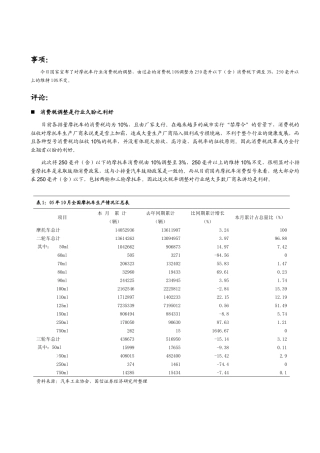 今日国家宣布了对摩托车行业消费税的调整
