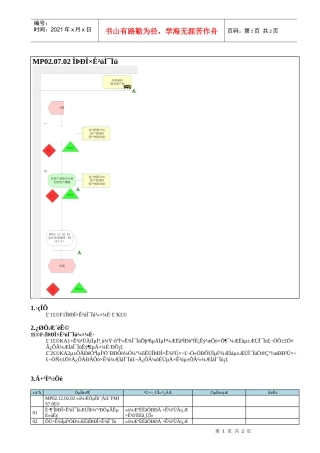 MP02.07.02 无形资产摊销