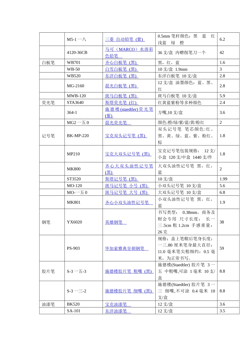 办公用品清单及价格培训资料_第2页