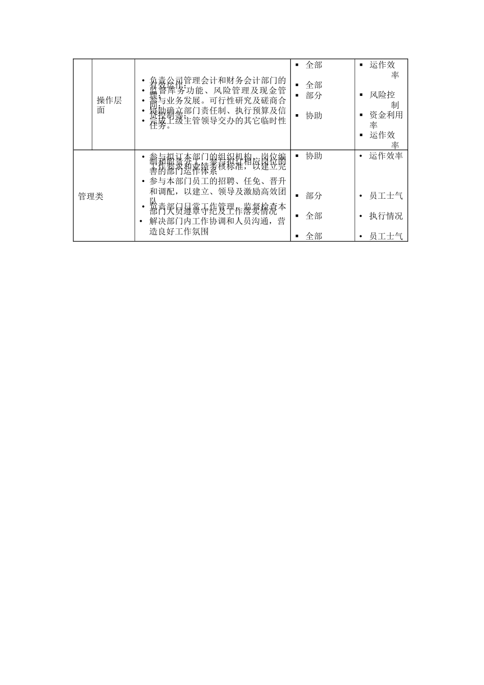 副财务总监岗位说明书_第2页