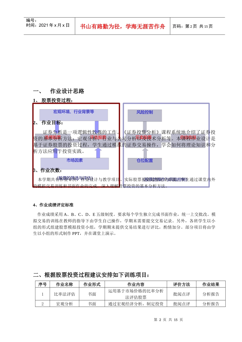 浅论《证券投资分析》作业设计方案_第2页