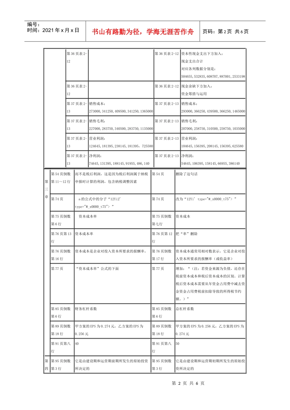 财务管理XXXX与XXXX的比较_第2页